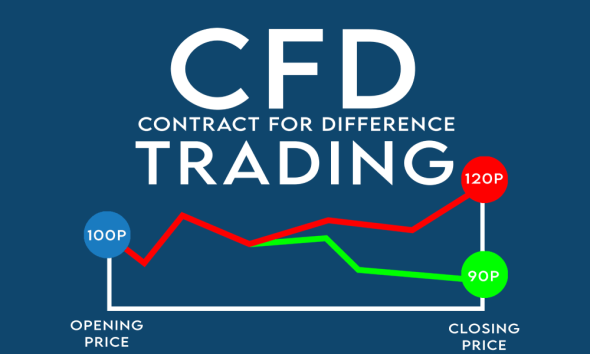 cfd trading understanding and working